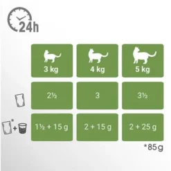 Perfect Fit Sterilised Senior 7+ - Mixed Pack 5 Perfect Fit Sterilised Senior 7+ - Mixed Pack -Trixie || Savic || Hill's Science Plan Sales 229100 mars perfectfit sterilise senior hs 03 7