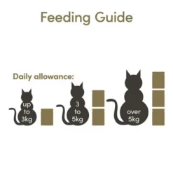 Applaws Pouches Cat Food In Jelly Mixed Pack 12 X 70g 14 Applaws Pouches Cat Food In Jelly Mixed Pack 12 X 70g -Trixie || Savic || Hill's Science Plan Sales 362600 applaws pouch jelly mix 12x70g hs 08 0