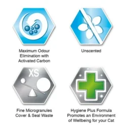 Ever Clean® Total Cover Clumping Cat Litter - Unscented -Trixie || Savic || Hill's Science Plan Sales 6 total cover sku icons overview 1 6