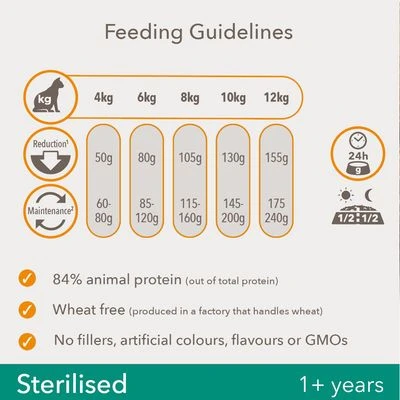 IAMS For Vitality Adult Sterilised Fresh Chicken Dry Cat Food 4 IAMS For Vitality Adult Sterilised Fresh Chicken Dry Cat Food - Image 4