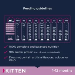 Eukanuba Healthy Start Kitten -Trixie || Savic || Hill's Science Plan Sales eukanuba kitten dcf feeding recommendation 9