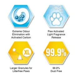 Ever Clean® Litterfree Paws Cat Litter -Trixie || Savic || Hill's Science Plan Sales litterfree paws sku icons 7