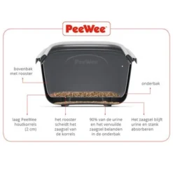 PeeWee EcoHȗs Starter Pack 10 PeeWee EcoHȗs Starter Pack -Trixie || Savic || Hill's Science Plan Sales pewi website crosscut nld 3