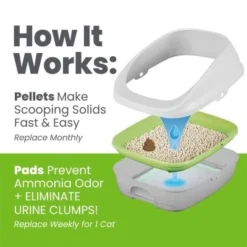 Purina Tidy Cats Breeze Cat Litter System -Trixie || Savic || Hill's Science Plan Sales putidccbreho22apiaarem 3