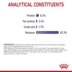 Royal Canin Appetite Control Care In Jelly -Trixie || Savic || Hill's Science Plan Sales rc fcn appetitecontrolpouchjelly 9 en gb 2