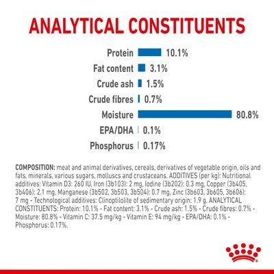 Royal Canin Indoor Sterilised 7+ In Jelly 4 Royal Canin Indoor Sterilised 7+ In Jelly - Image 4