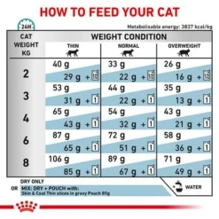 Royal Canin Veterinary Feline Skin & Coat 12 Royal Canin Veterinary Feline Skin & Coat -Trixie || Savic || Hill's Science Plan Sales rc vet dry catskincoat b1 page 5 1