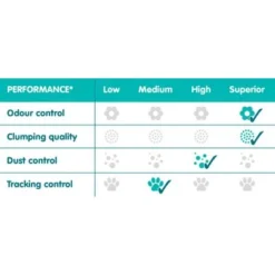 Sanicat White Rose Clumping Cat Litter -Trixie || Savic || Hill's Science Plan Sales rose d oriente 5