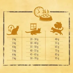 Rosie's Farm Mixed Trial Pack 3 X 400g 11 Rosie's Farm Mixed Trial Pack 3 X 400g -Trixie || Savic || Hill's Science Plan Sales rosiesfarm board feeding 03 1000x1000 9