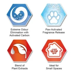 Ever Clean® Fast Acting Odour Control Clumping Cat Litter -Trixie || Savic || Hill's Science Plan Sales sku icons fastacting 3