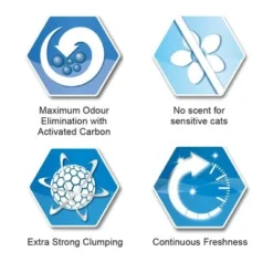 Ever Clean® Extra Strong Clumping Cat Litter - Unscented -Trixie || Savic || Hill's Science Plan Sales sku icons unscented 0